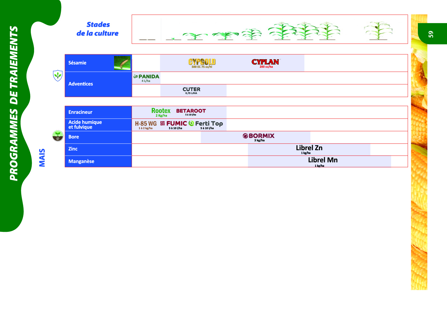 Programme de traitements agrumes